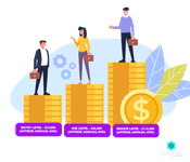 Automation Tester Salary (USA) ? Years of Experience