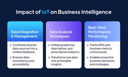 Business-Intelligence