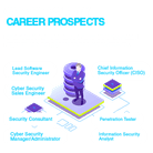 cyber security career prospects