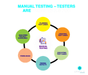 What is Manual Testing