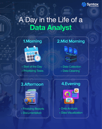 Data Analyst presenting analytical insights to teams for better strategy.